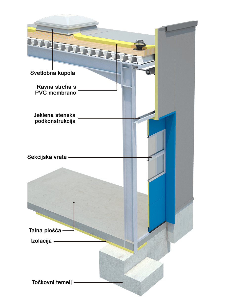 Mehrschalige Flachdachausführung - Industrijska in poslovna gradnja - WOLF System